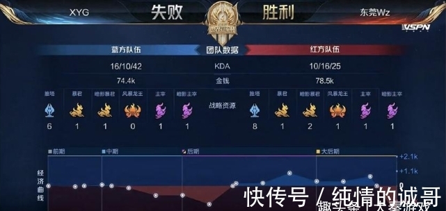 刻接管比赛 刻接管比赛