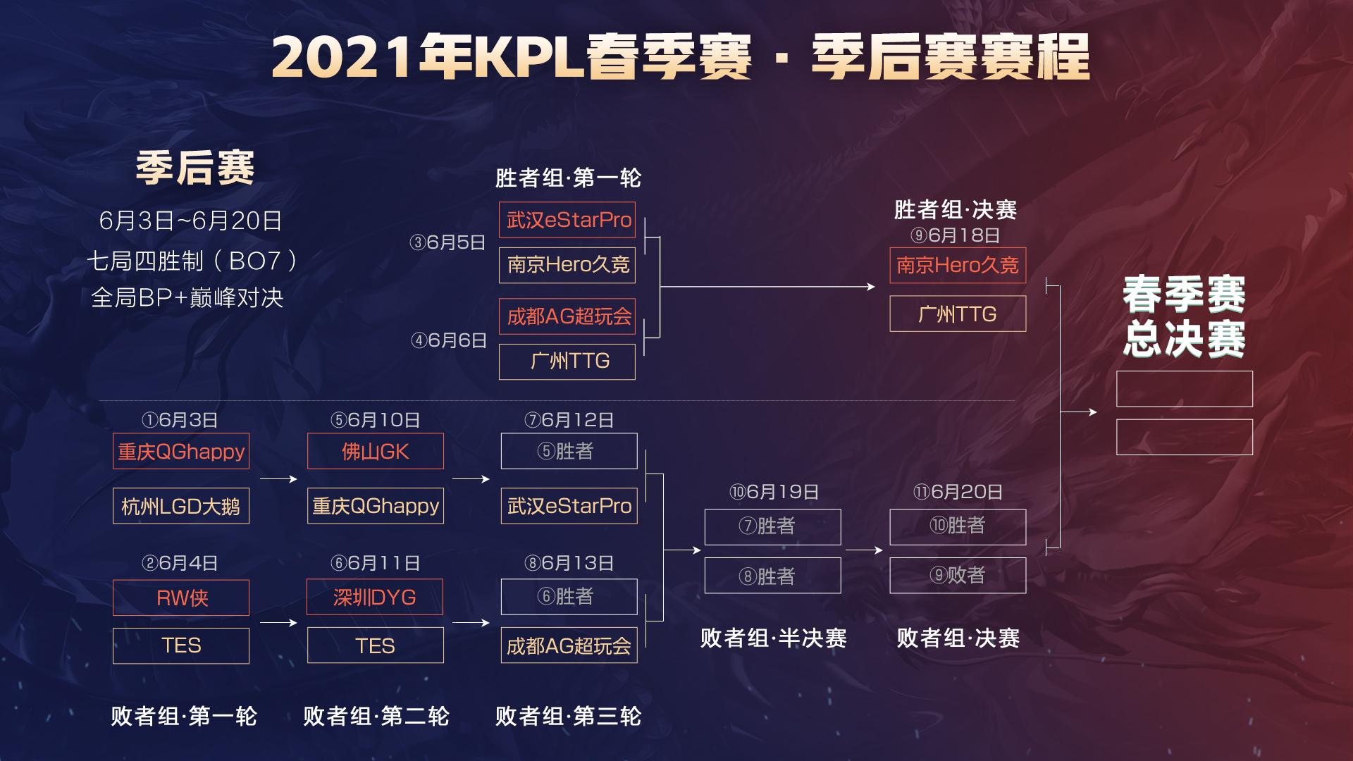 的进攻 的进攻